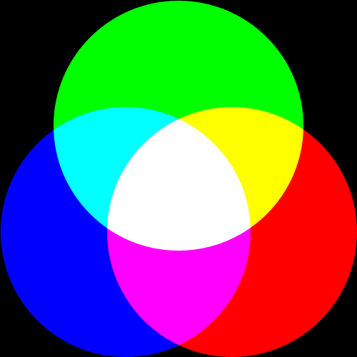 ../_images/AdditiveColorMixing.png